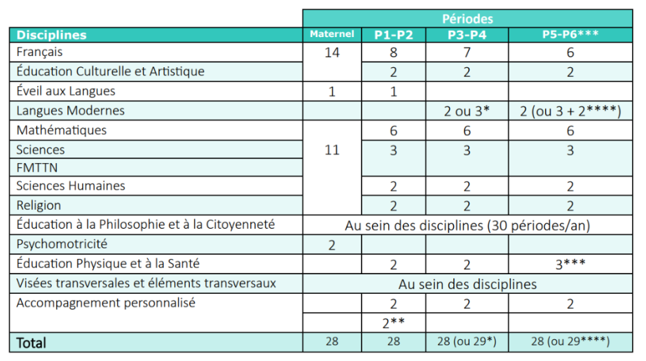 Une grille de cours